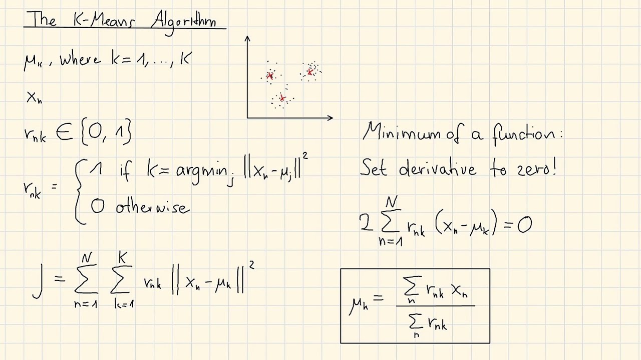 K-Means Clustering Example 2